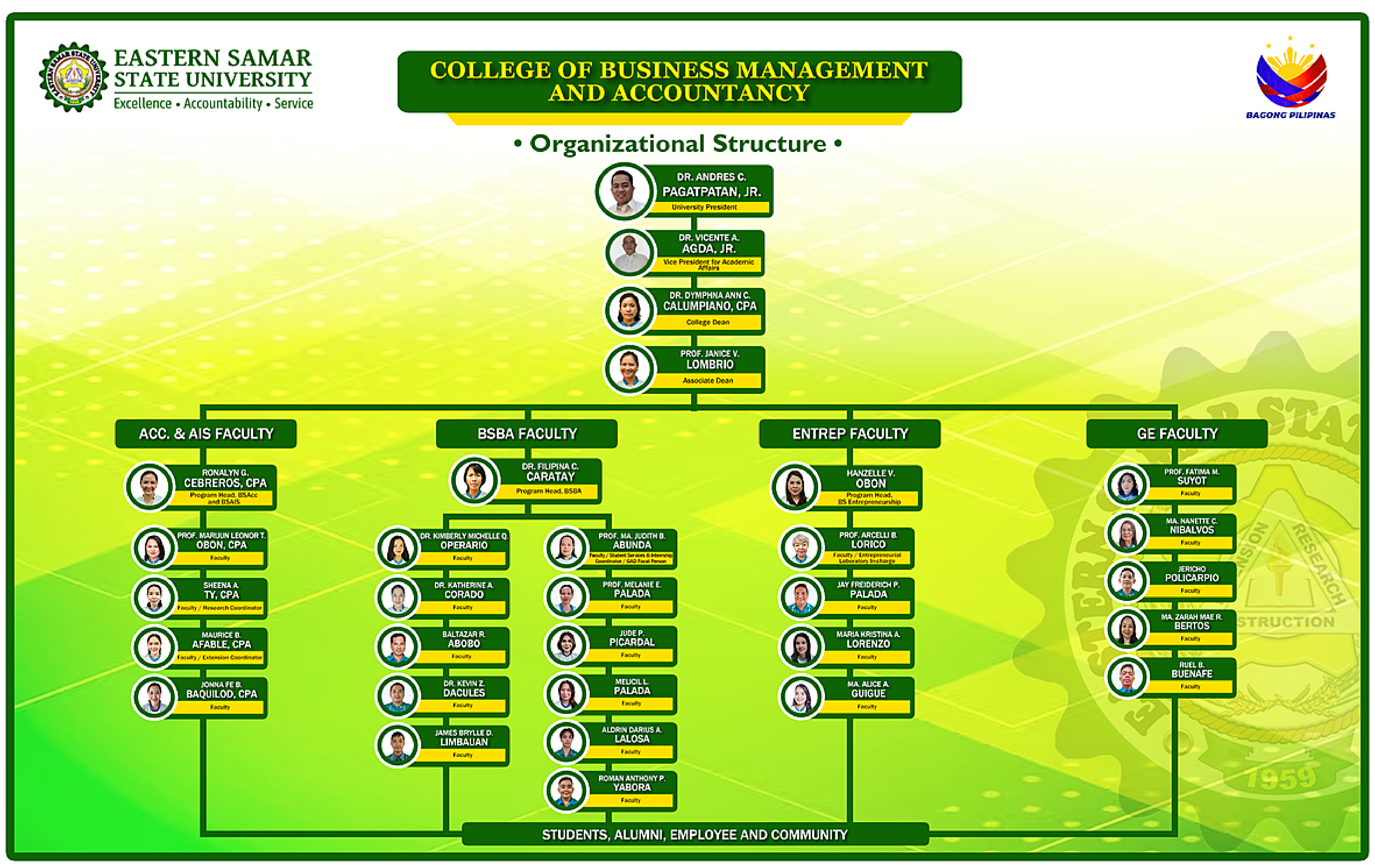 Organizational Structure Image