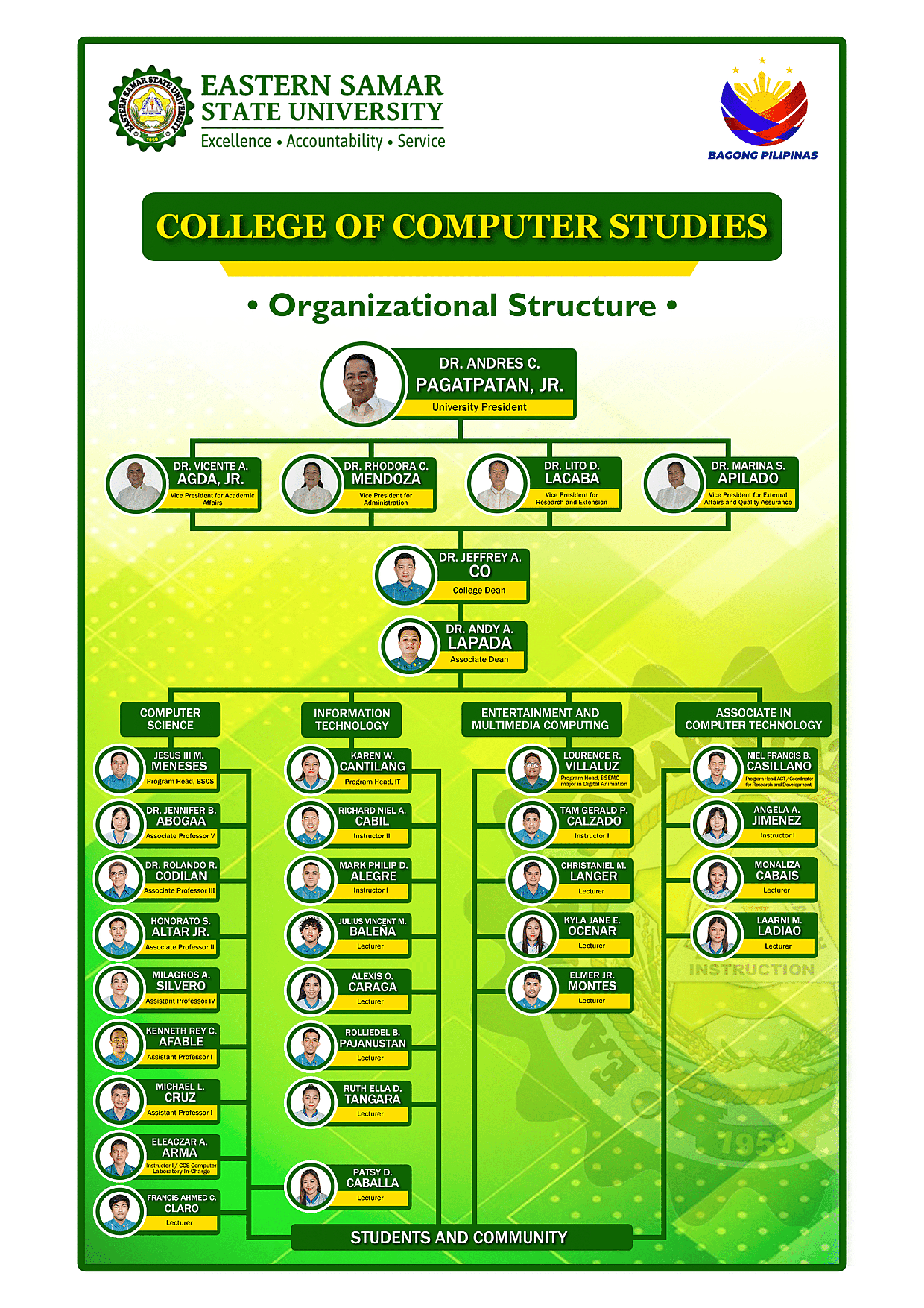 Organizational Structure Image