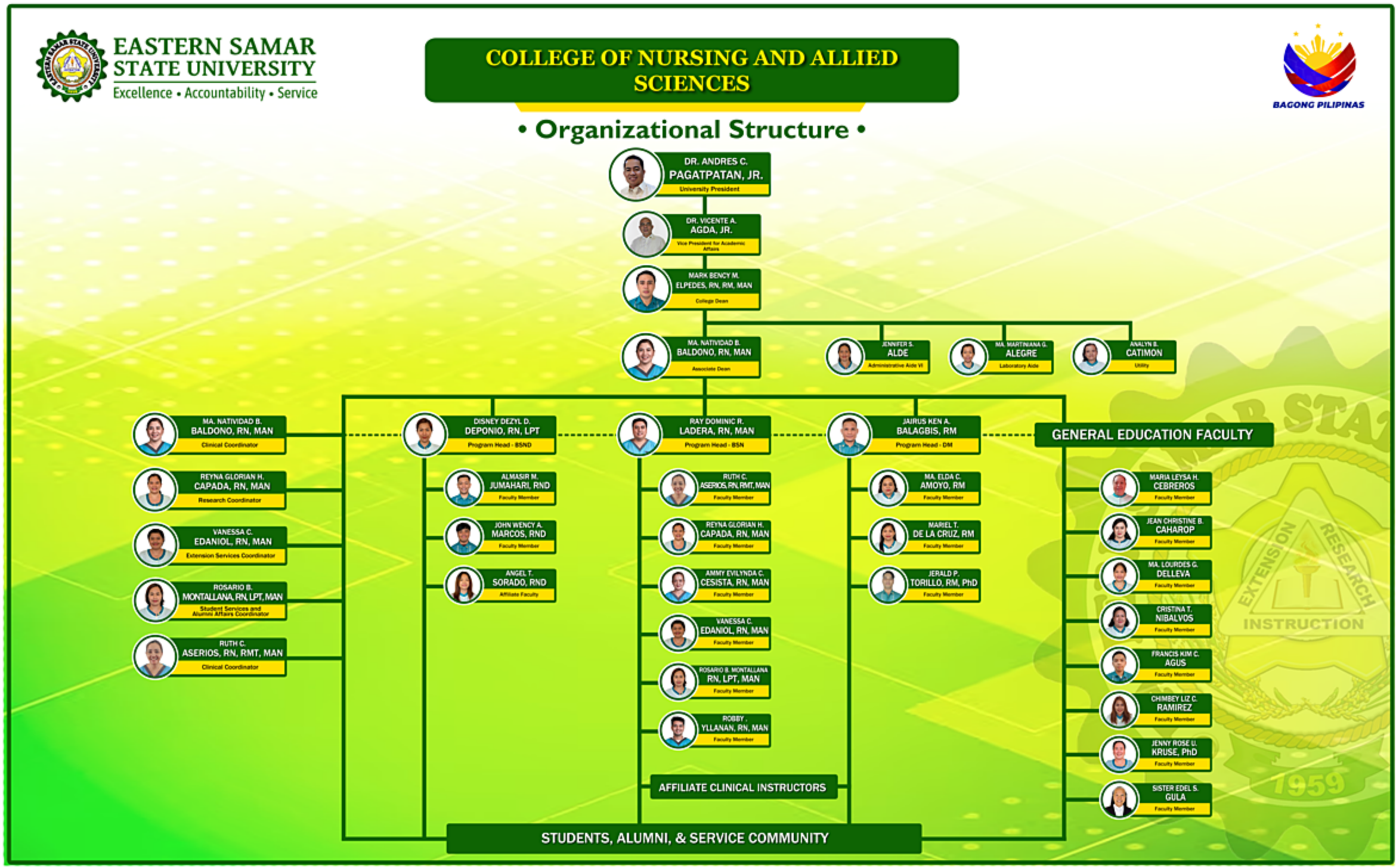 Organizational Structure Image