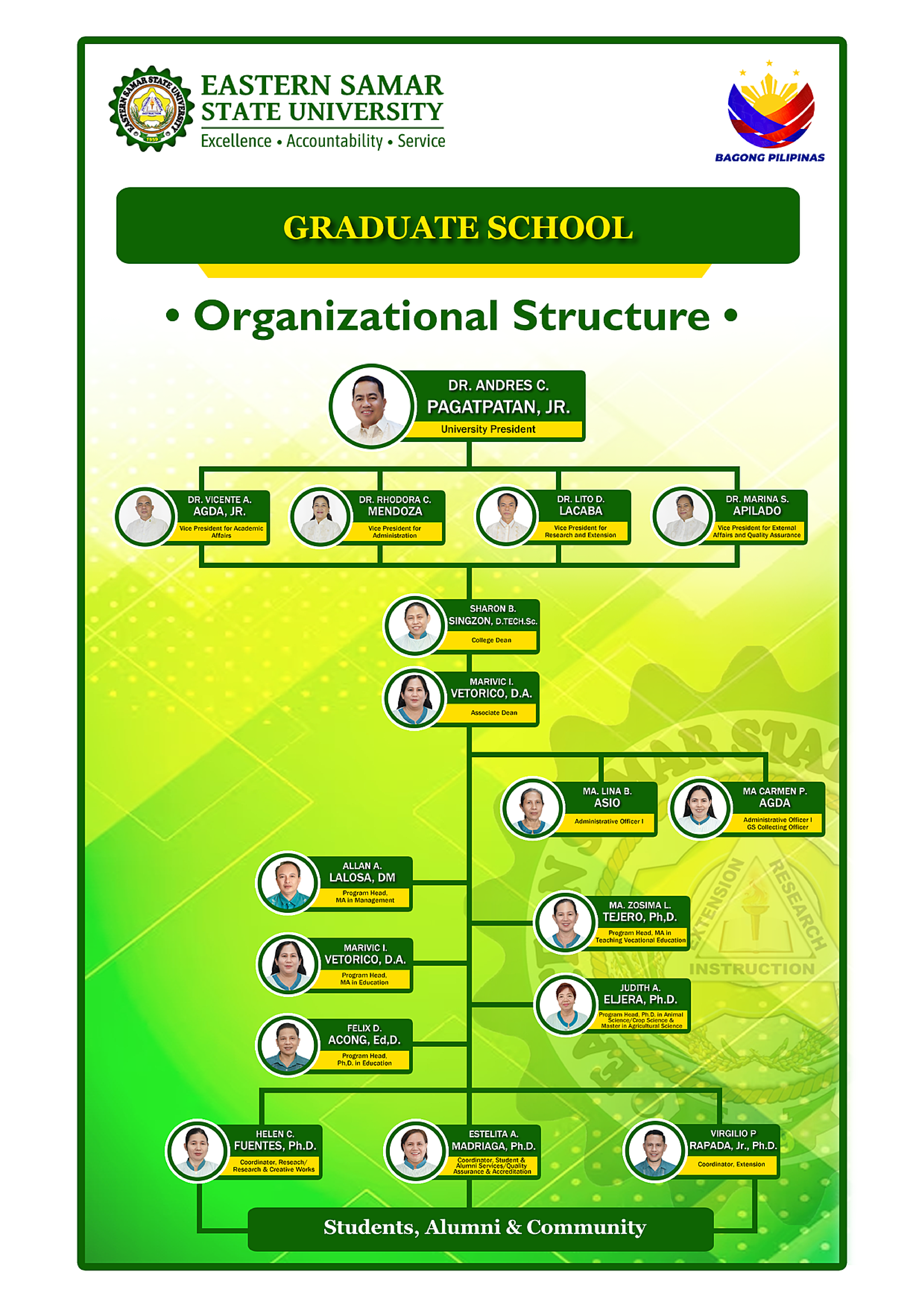 Organizational Structure Image