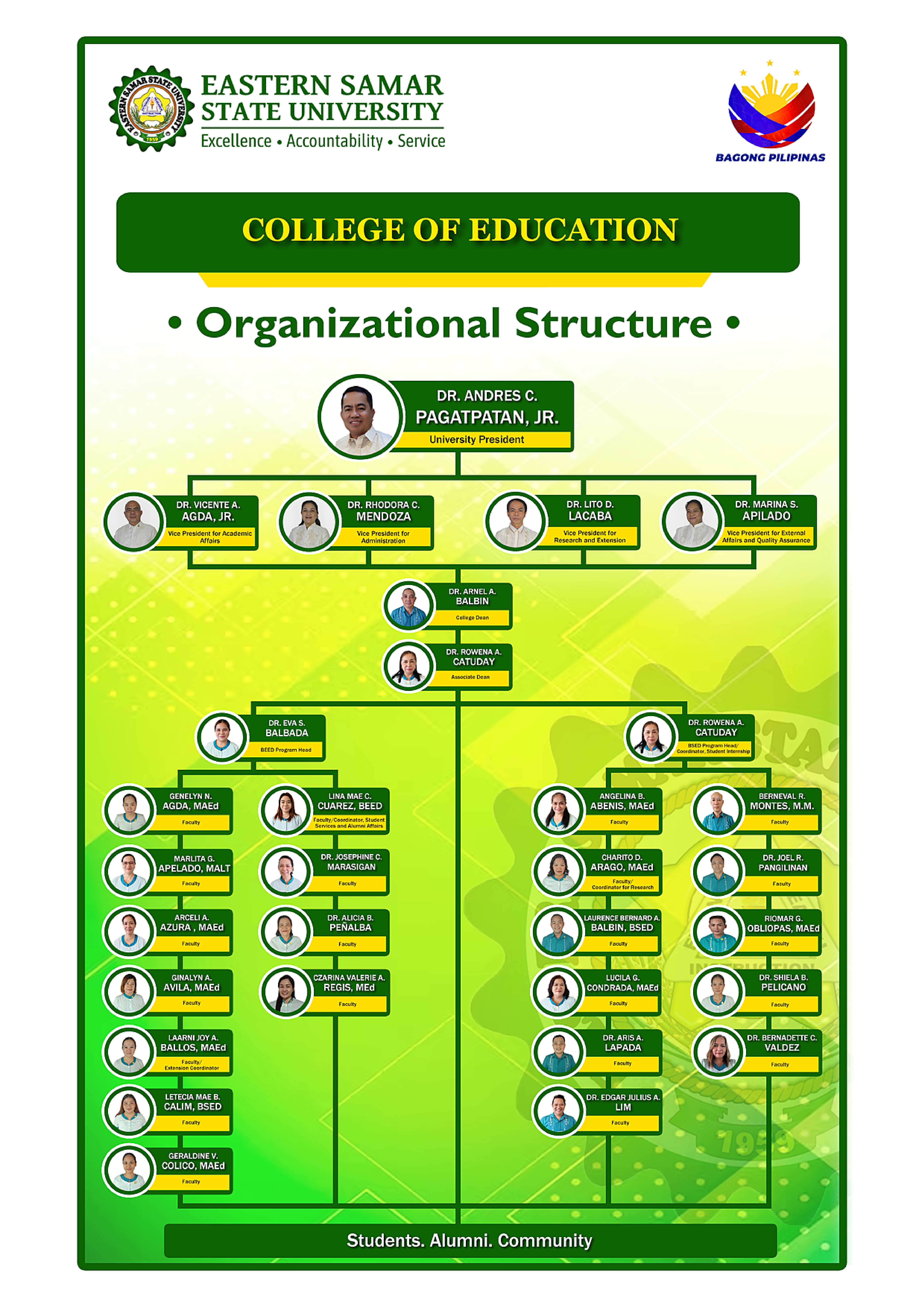 Organizational Structure Image
