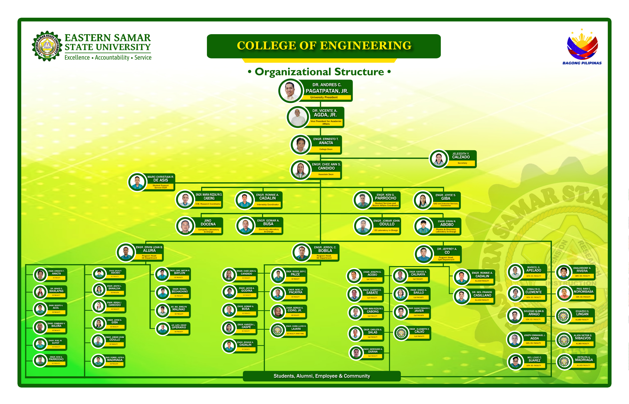 Organizational Structure Image